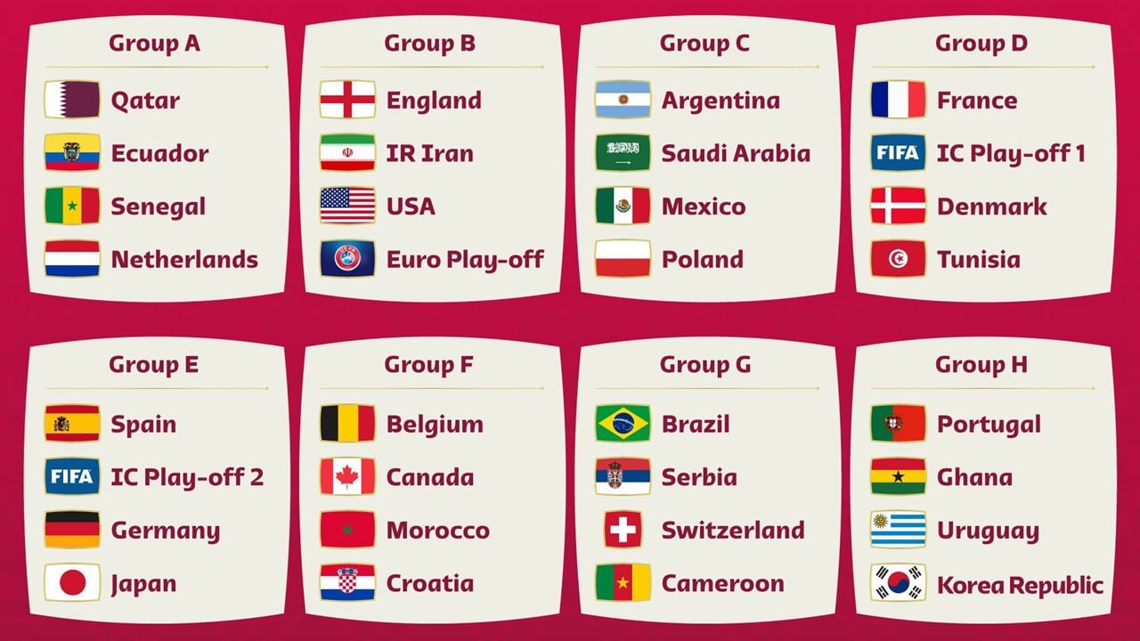World Cup 2022 draw results