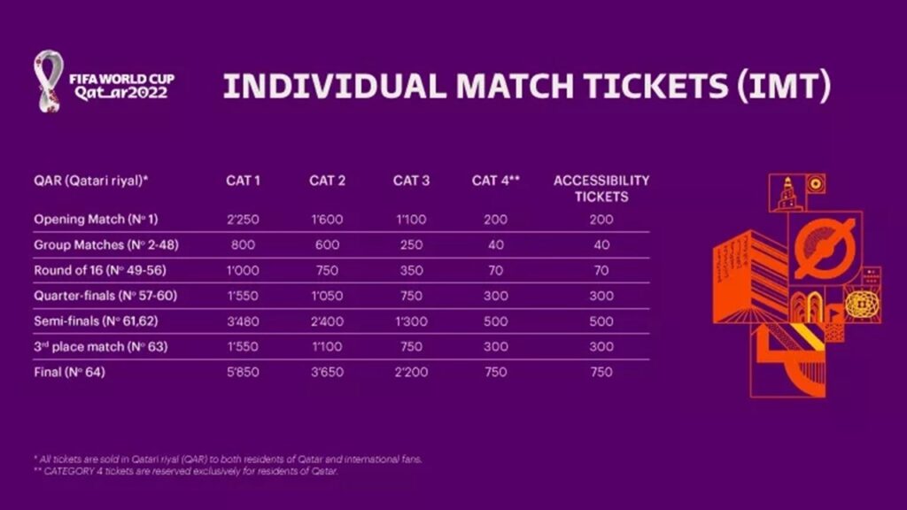 world-cup-2022-tickets-residents-worldjuld