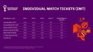 FIFA World Cup 2022 Tickets Price