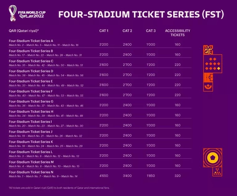 Ticket Price (FST)