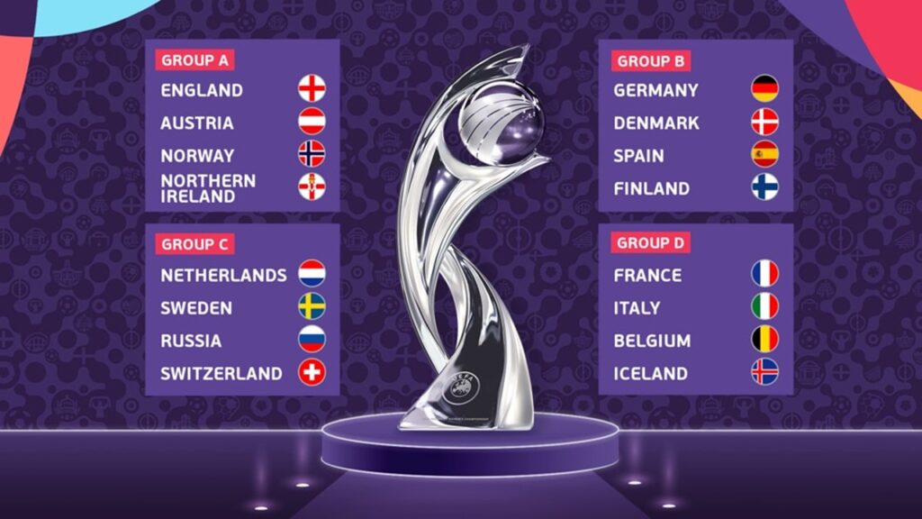 UEFA Women's Euro 2022 Groups